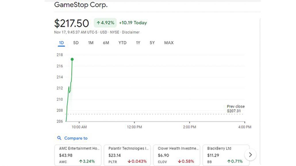 GME Stock - GameStop Stock Sinks As Market Gains | GME Share Price
