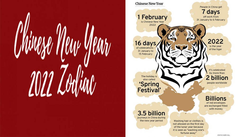 Chinese Zodiac 2022 - Year of The Water Tiger | Chinese New Year 2022 Animal
