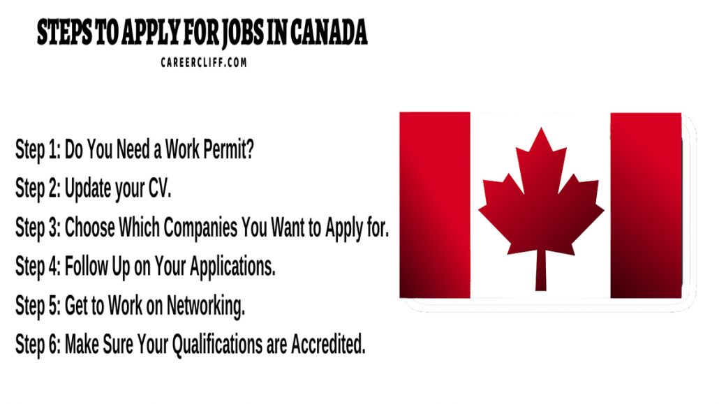 6 Steps to Get Job Offers in Canada