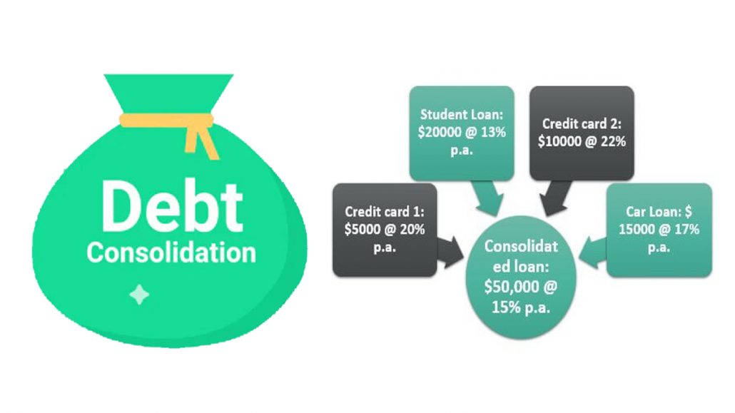 Debt Consolidation Loan - How to Get a Debt Consolidation Loan