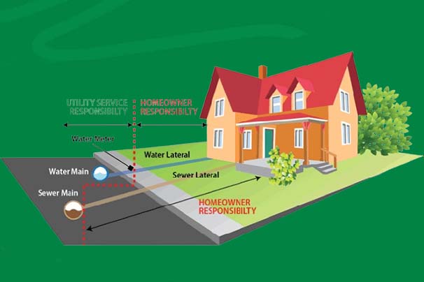 Service Line Coverage